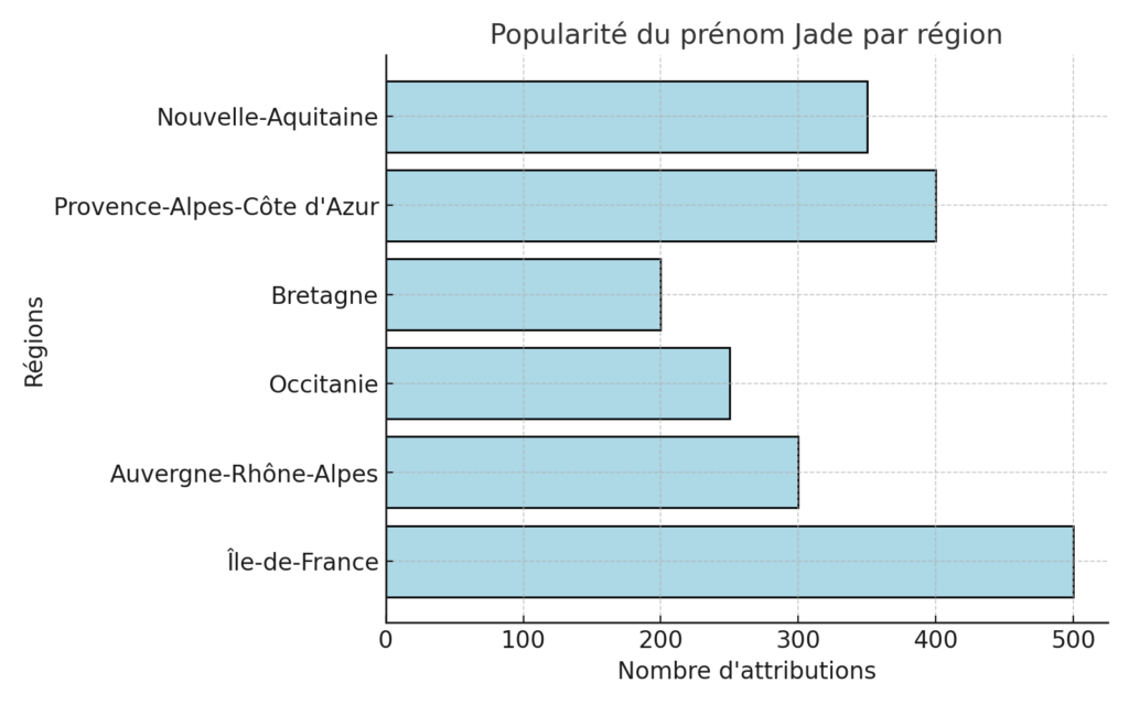 Le prénom Jade : signification, origine et popularité